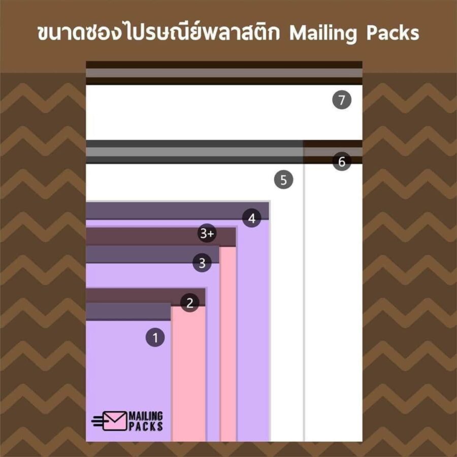 mailing packs size compare